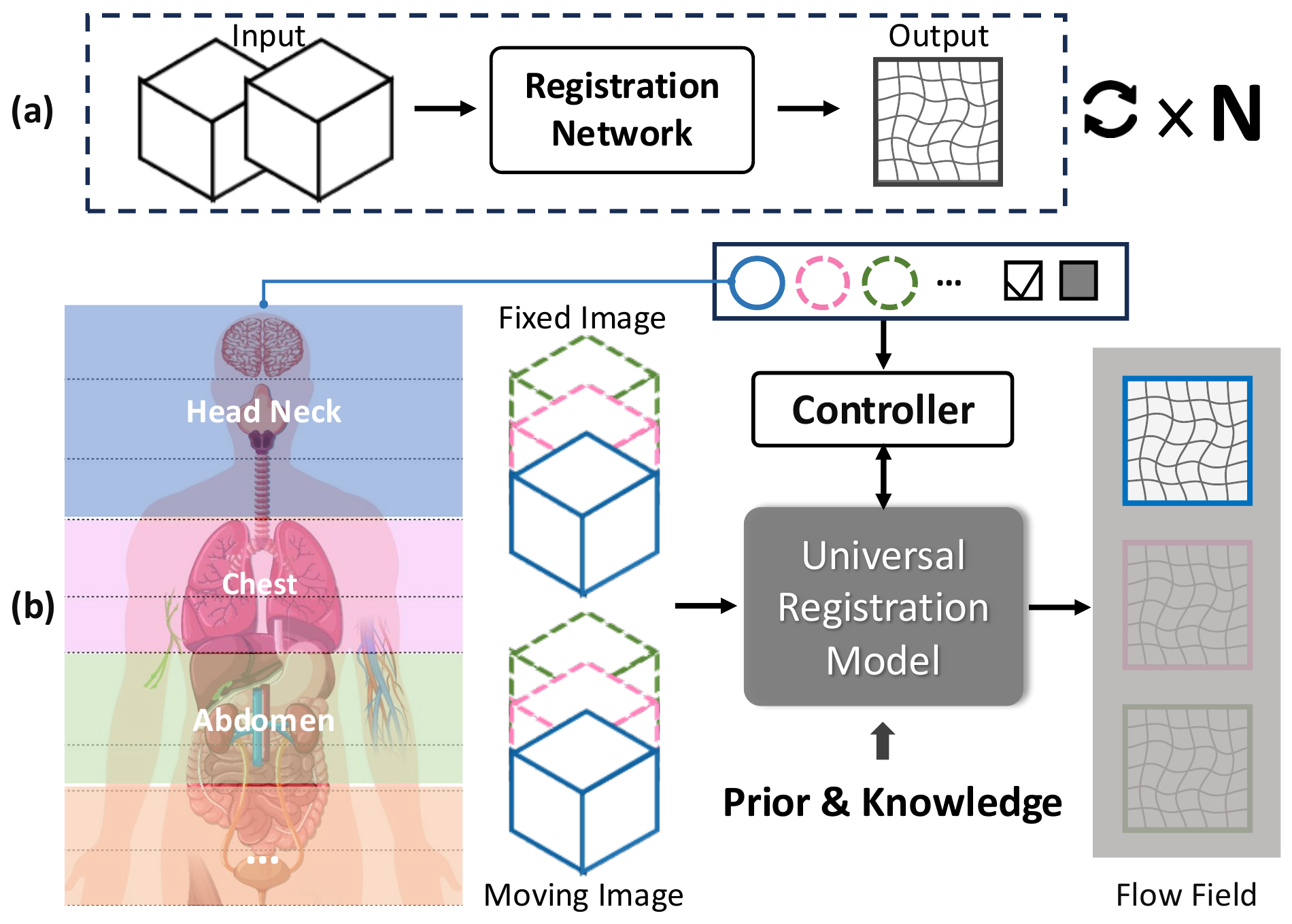 Original motivation figure from the UniReg paper